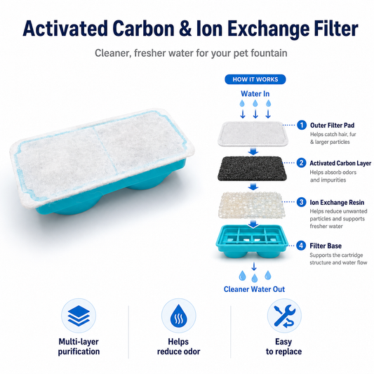 Activated Carbon & Ion Exchange Cat Water Fountain Filter – Replacement Filter Cartridge for Cleaner, Fresher Pet Drinking Water