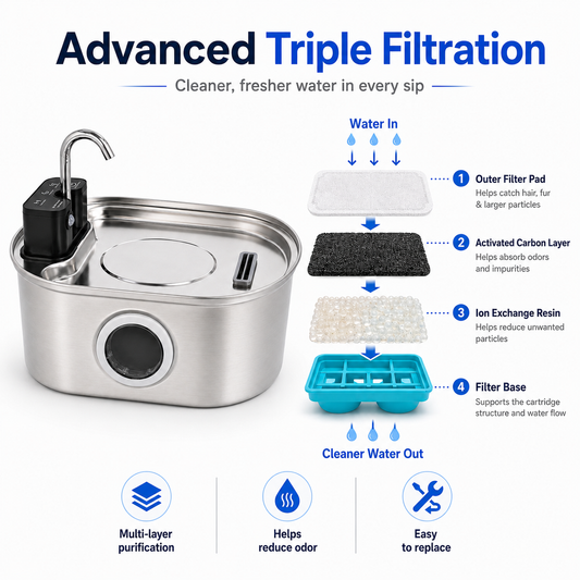 Activated Carbon & Ion Exchange Cat Water Fountain Filter – Replacement Filter Cartridge for Cleaner, Fresher Pet Drinking Water