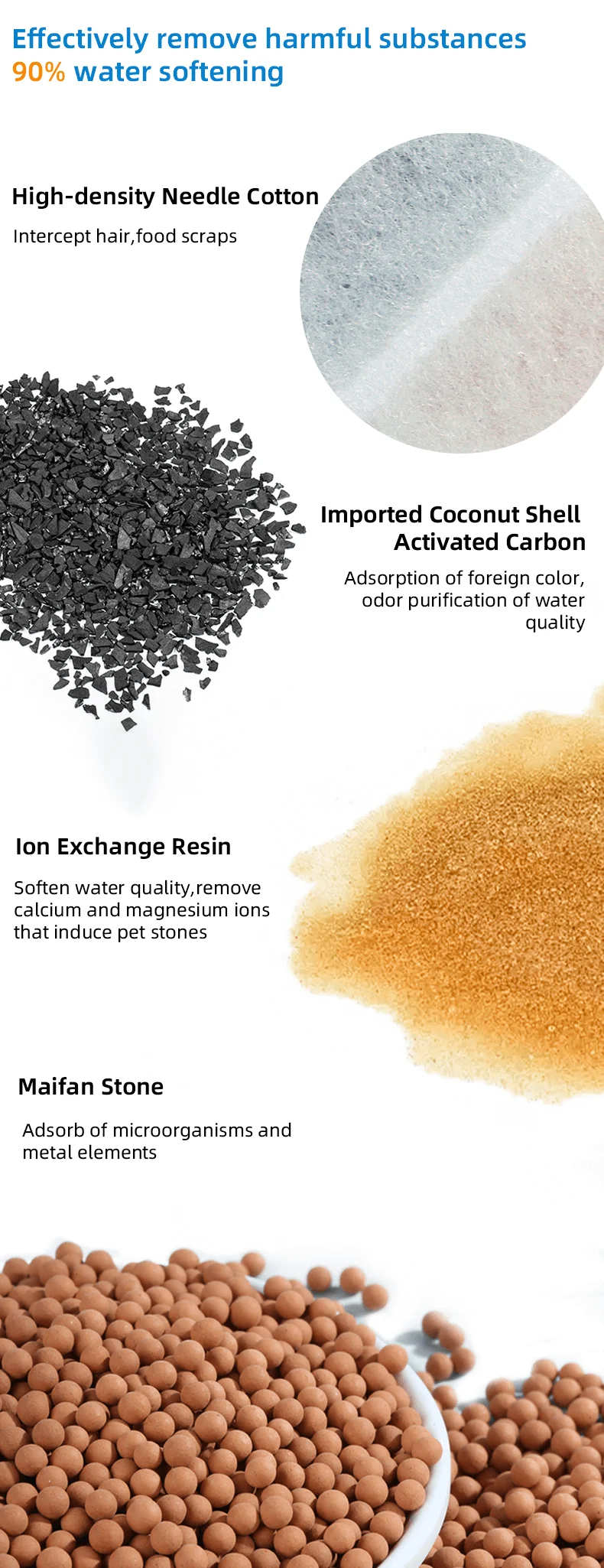 Water Fountain Replacement Filters | Activated Carbon & Ion Exchange Purification (Pack of 20)